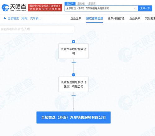 長城汽車在洛陽成立銷售新公司，拓展信息咨詢服務(wù)