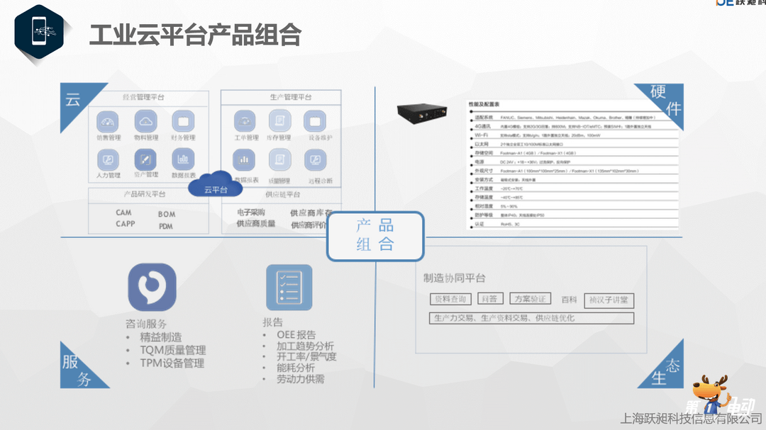 智能制造如何“看得見”？躍昶周麟 降本增效才是智能工廠的核心標準