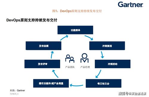 到2025年即服務模式的變化 產品經理的洞察與信息咨詢服務的前景
