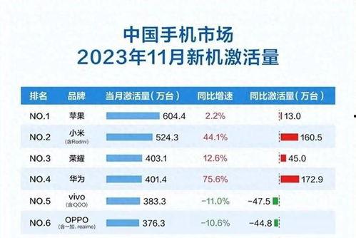 國產手機質量前三排名,卓越品質引領潮流